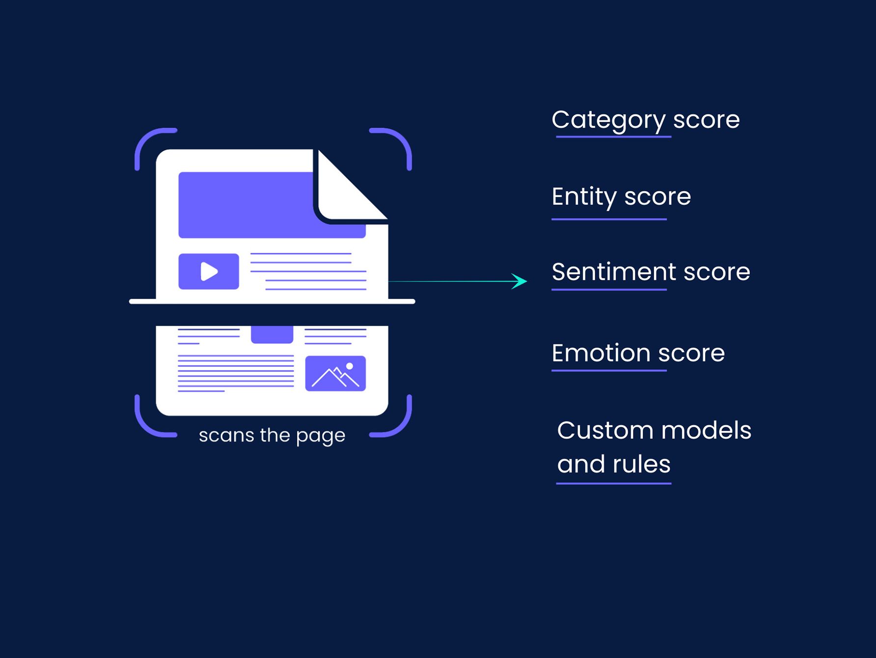 Mantis Contextual Targeting infographic