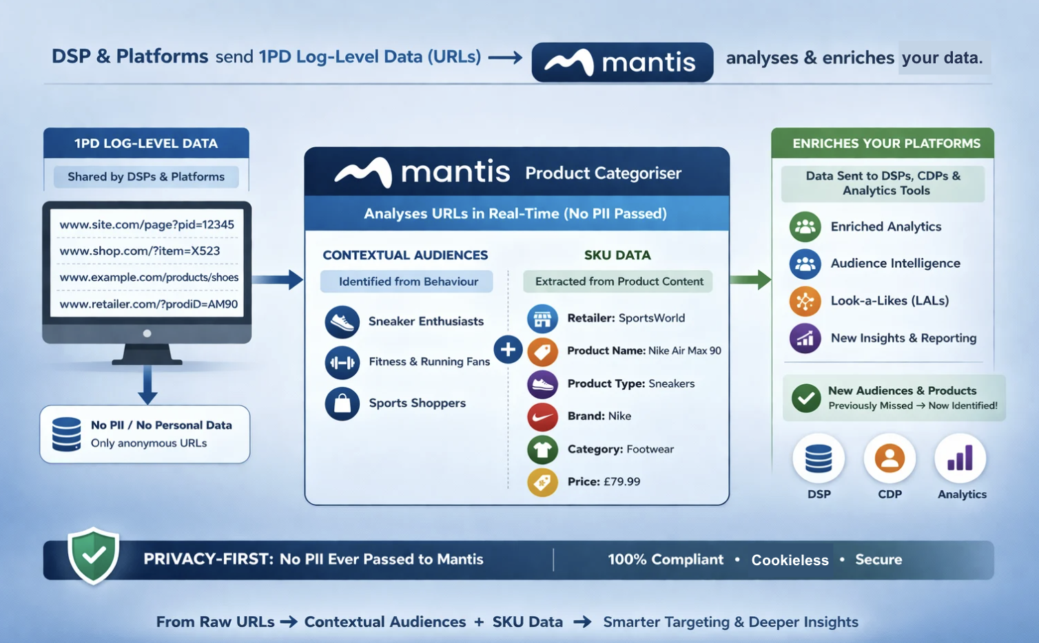 Mantis Data